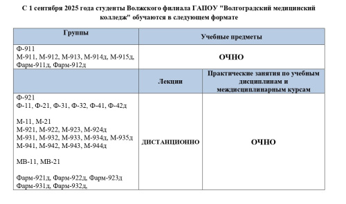 Формы обучения в 2025-2026 учебном году