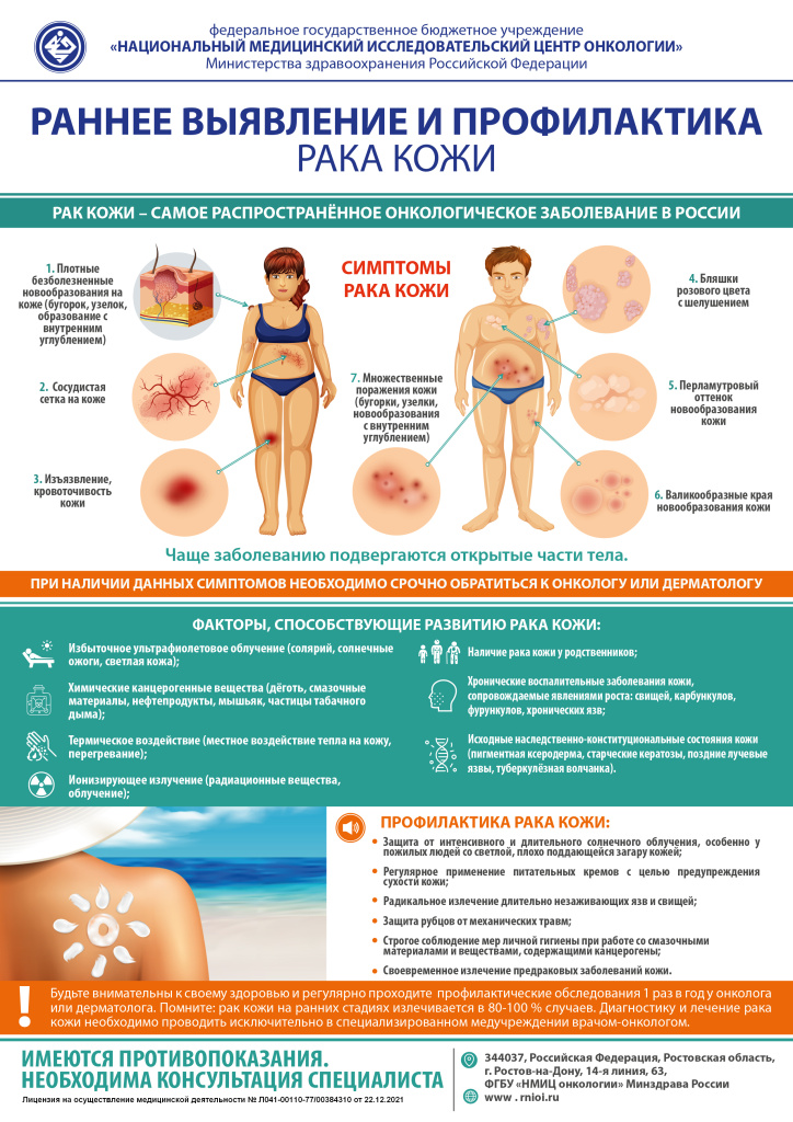 Памятка. Раннее выявление и профилактика рака кожи.jpg