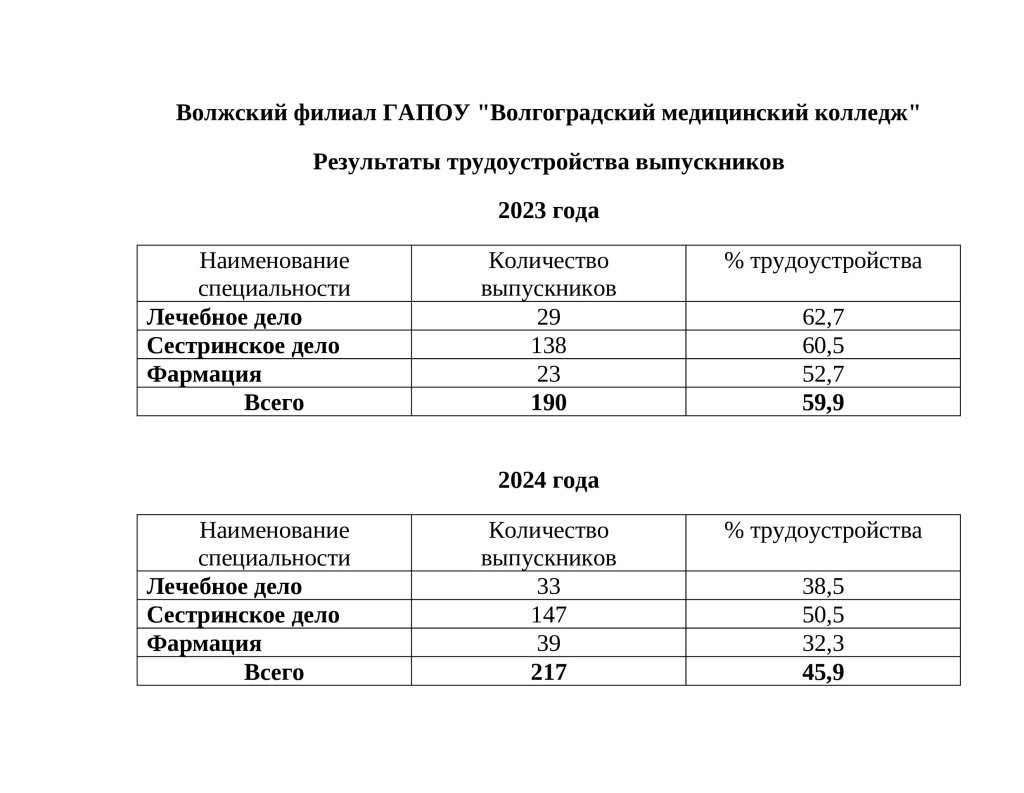 Трудоустройство выпускников 01.09.2024.jpg