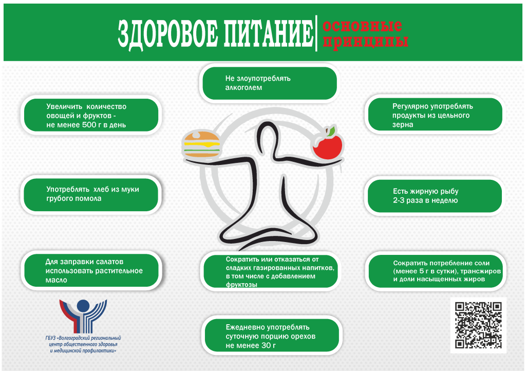 Листовка А4 Основные принципы здорового питания.png