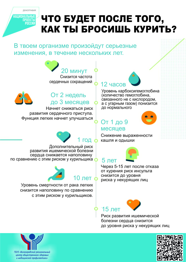 Листовка А4 Что будет после того как ты бросишь курить.jpg