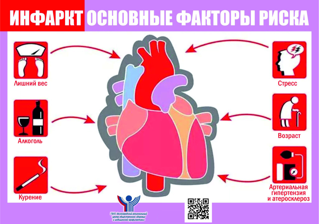 Листовка-А5-Инфаркт-основные-факторы-риска.jpg