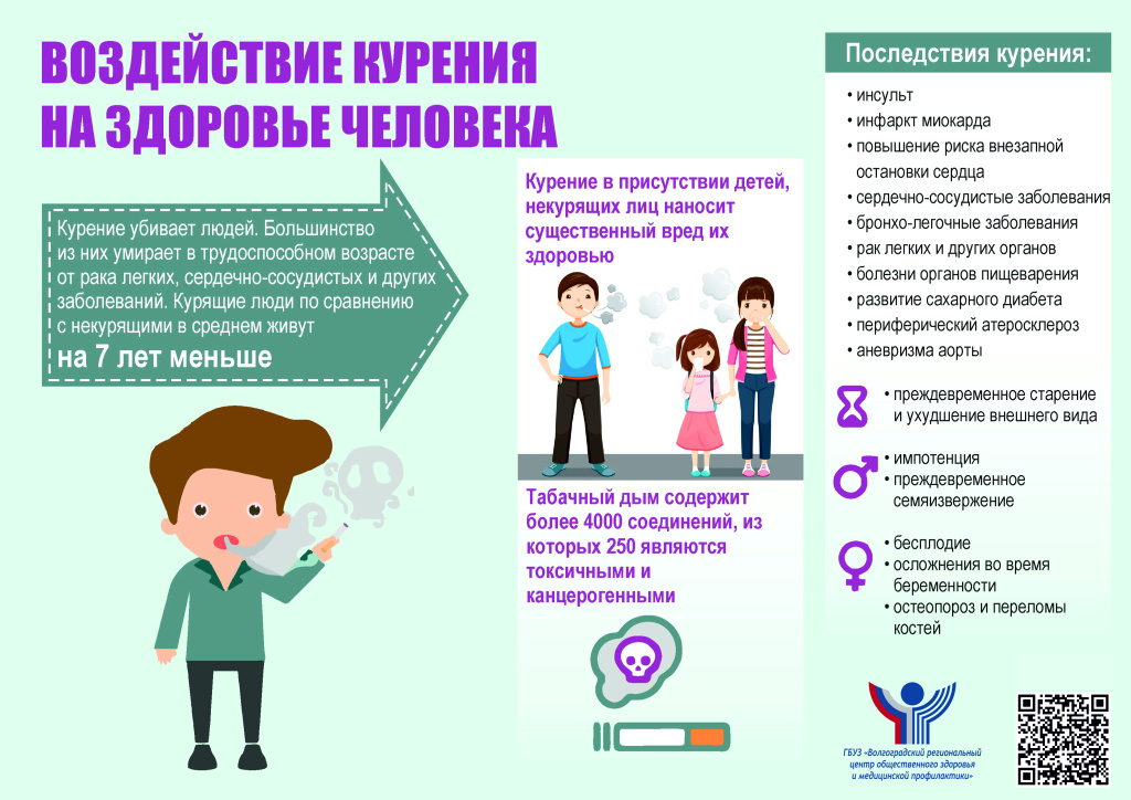 Листовка А4 Воздействие курения на здоровье человека.jpg
